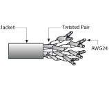 CAT-5 Standard Cable Details