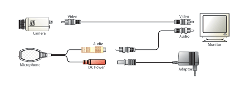 CCTV - Microphone Connection Diagram for In Line Microphone