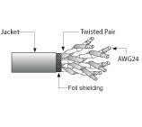 CAT-5 Screened Cable Details