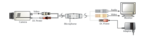 CCTV - Microphone Connection Diagram for In Line Microphone