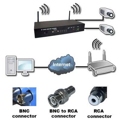 9360QW Connection Diagram